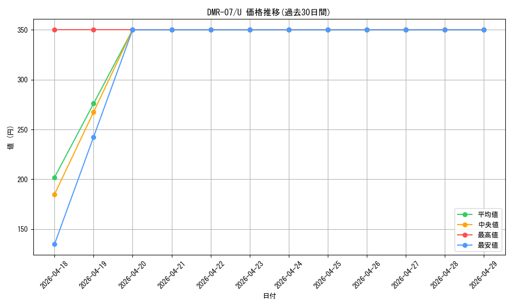 series_65483_rarity_101855_graph