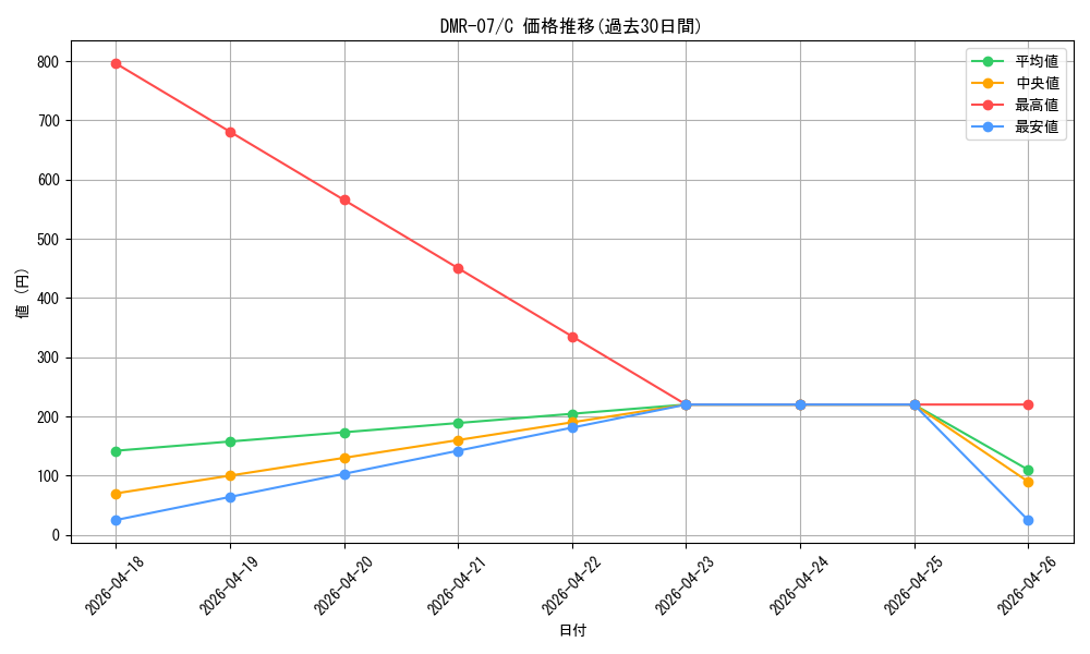 series_65483_rarity_101888_graph