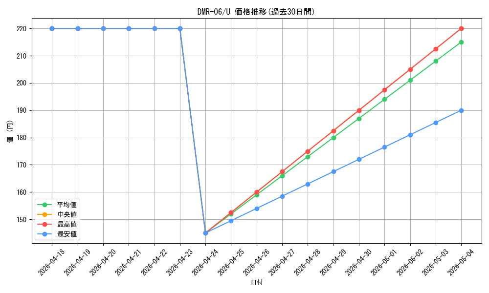 series_65484_rarity_101855_graph