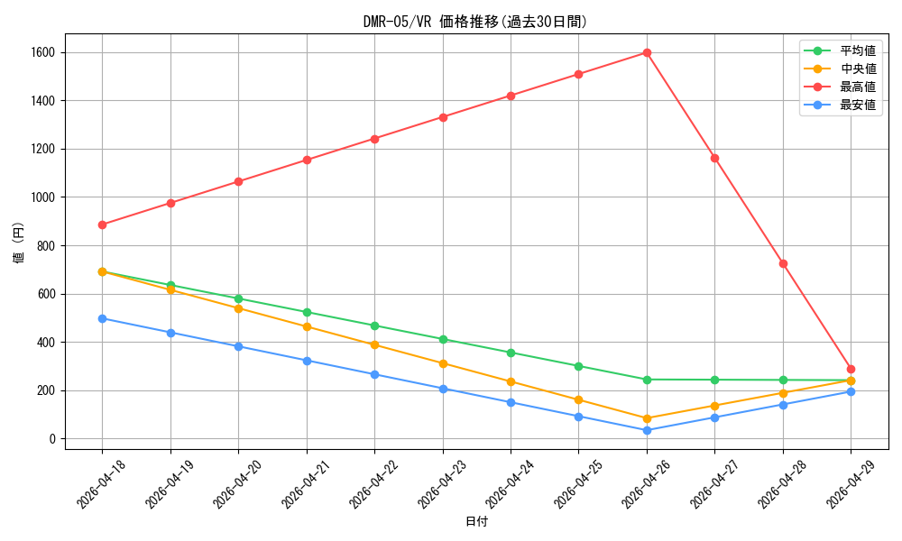 series_65485_rarity_101809_graph