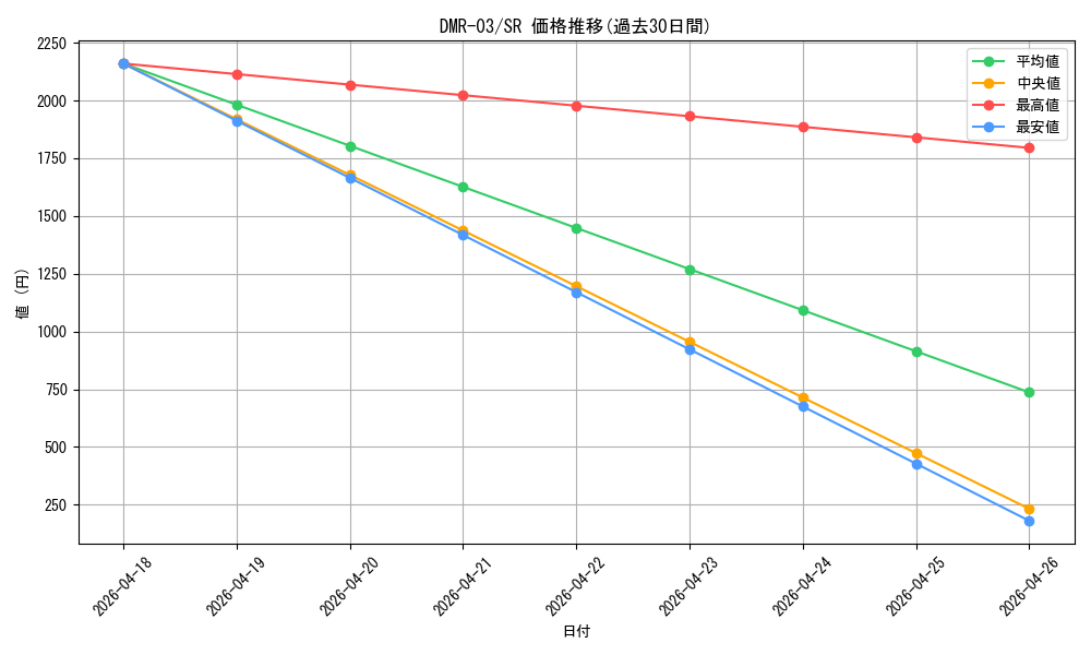 series_65489_rarity_101779_graph