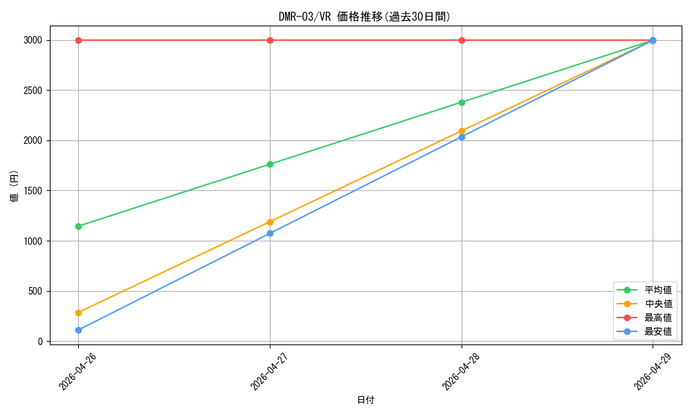 series_65489_rarity_101809_graph