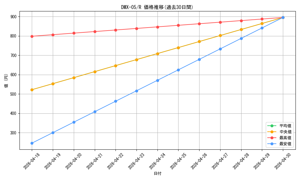 series_65490_rarity_101829_graph