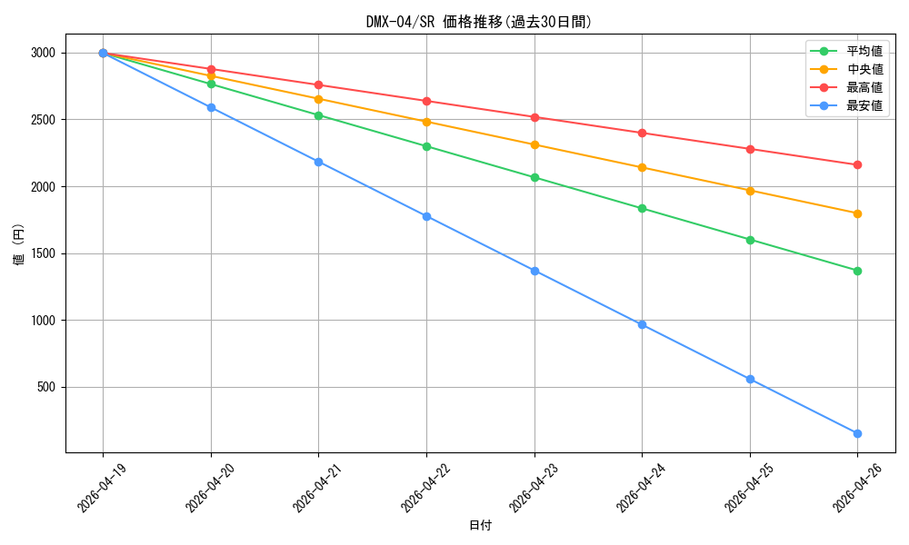 series_65491_rarity_101779_graph