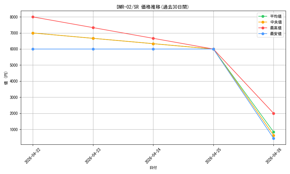 series_65492_rarity_101779_graph