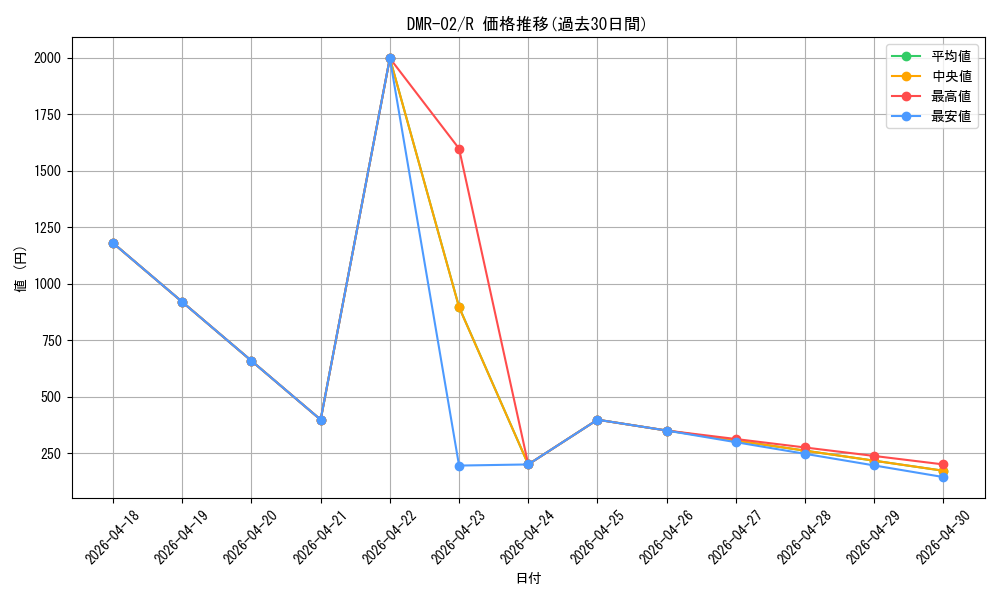 series_65492_rarity_101829_graph