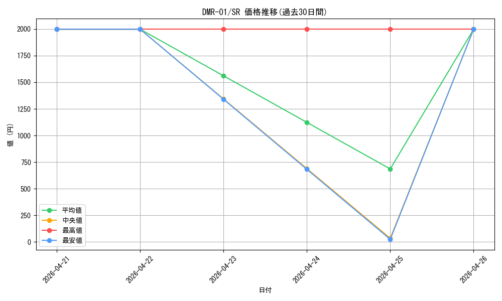 series_65493_rarity_101779_graph