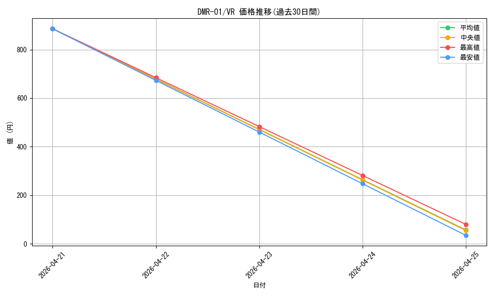 series_65493_rarity_101809_graph