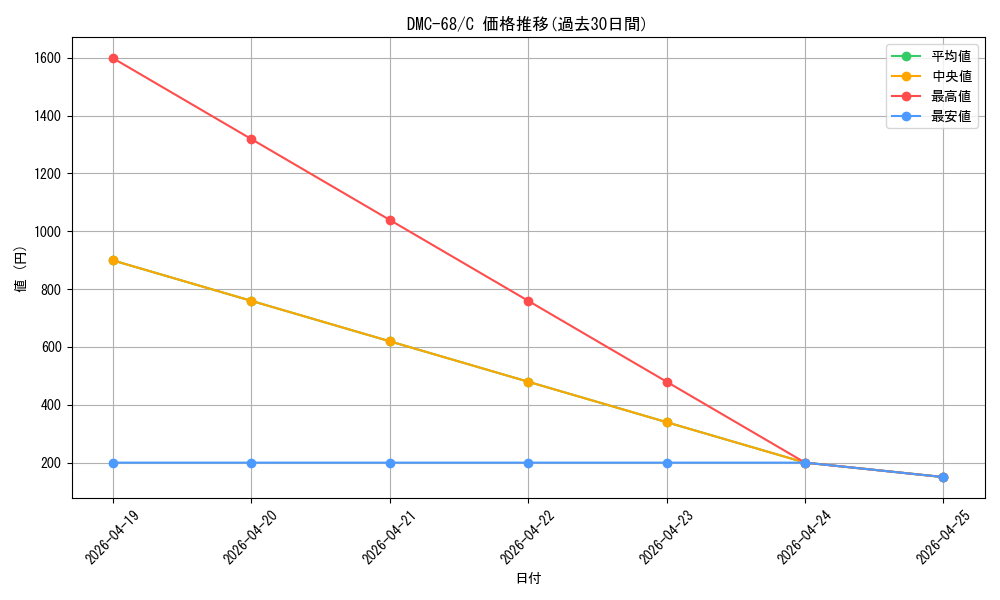 series_65496_rarity_101888_graph