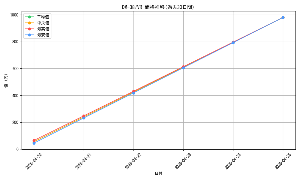series_65498_rarity_101809_graph