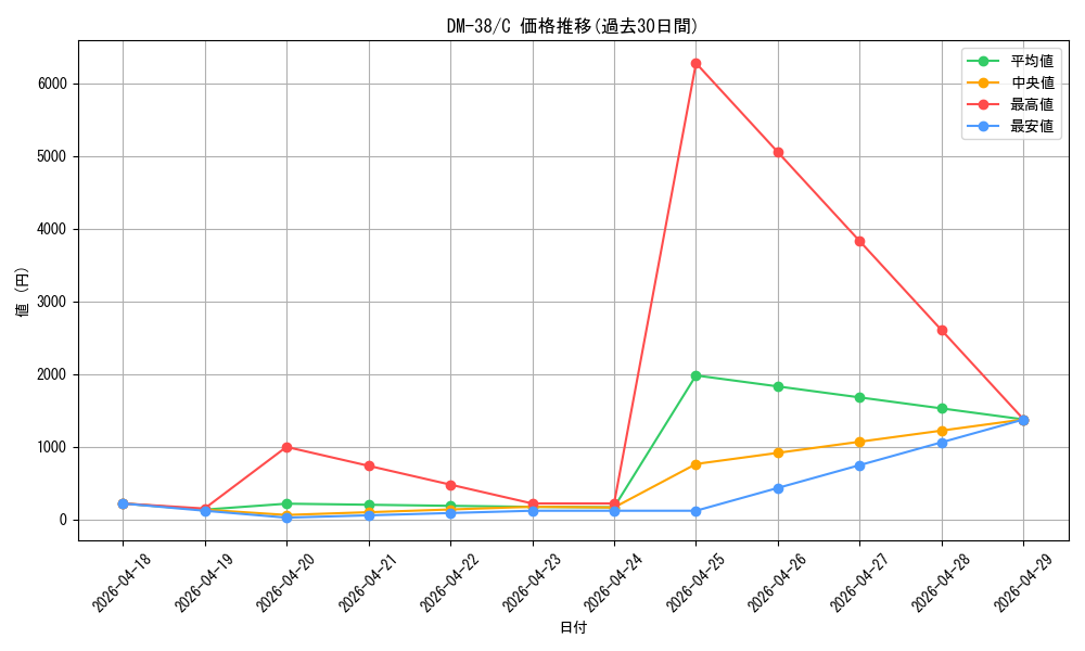 series_65498_rarity_101888_graph