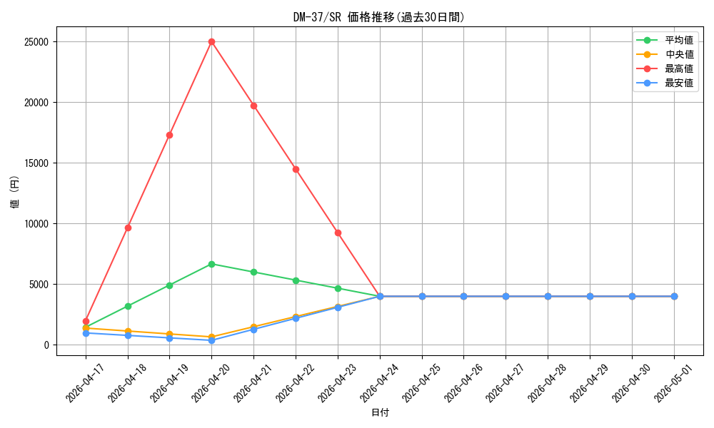 series_65499_rarity_101779_graph
