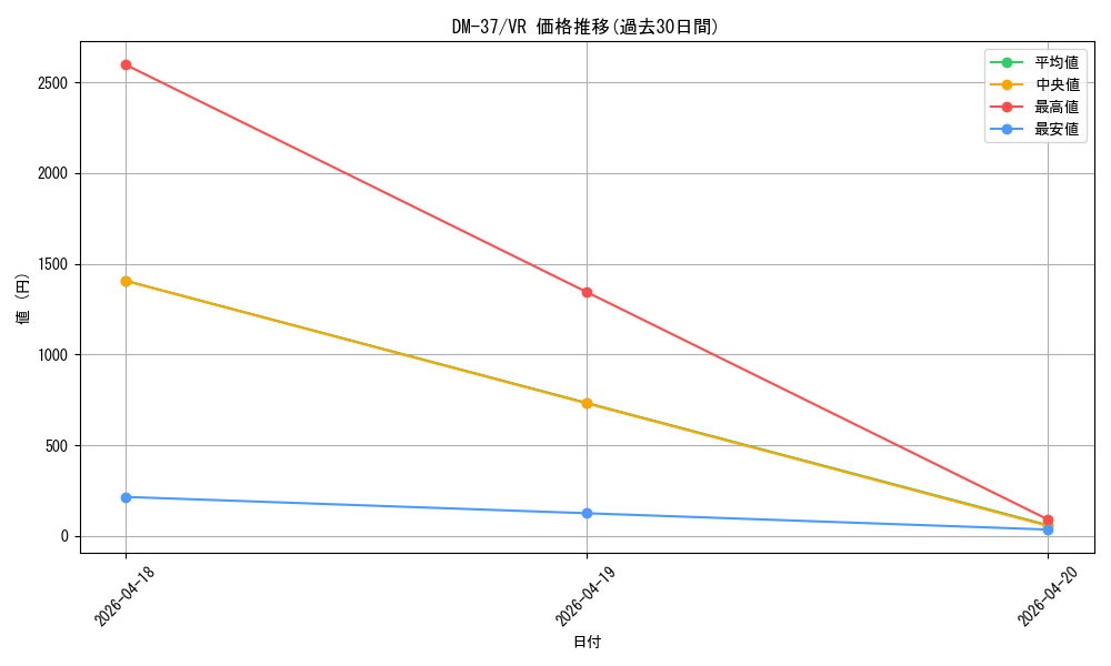 series_65499_rarity_101809_graph