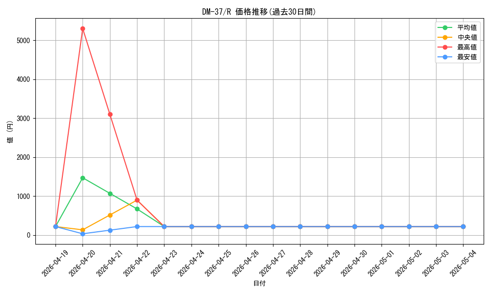 series_65499_rarity_101829_graph