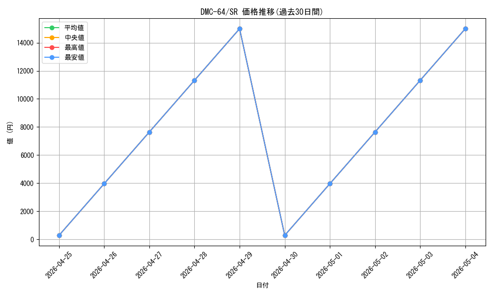 series_65500_rarity_101779_graph