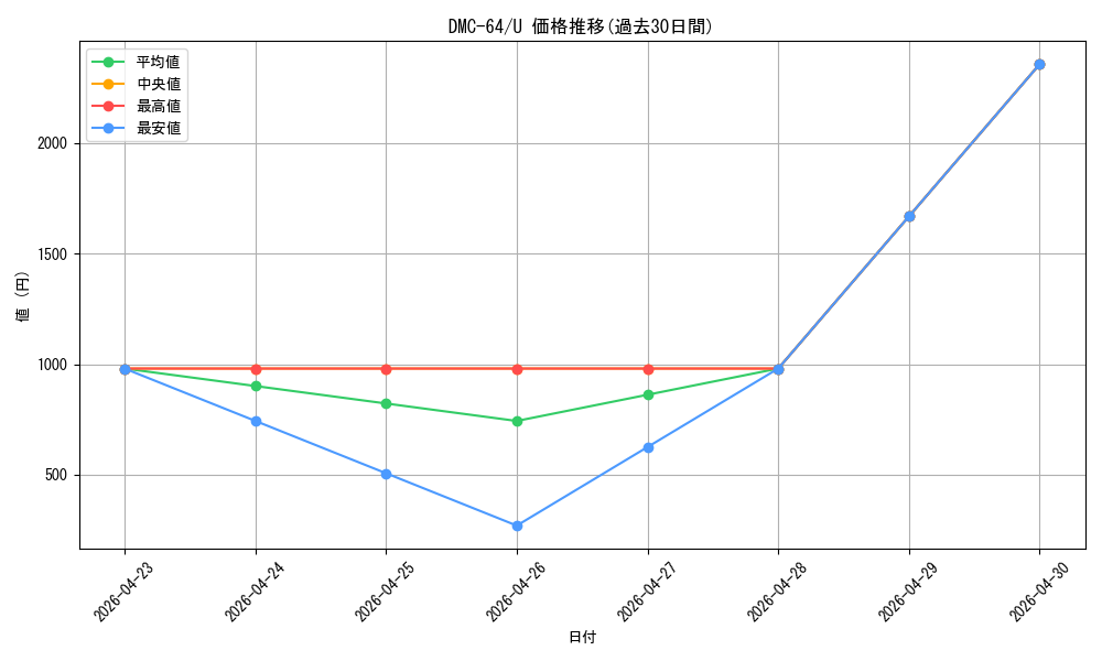 series_65500_rarity_101855_graph