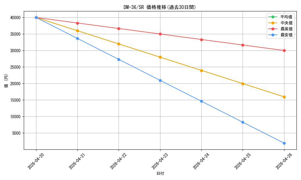 series_65502_rarity_101779_graph