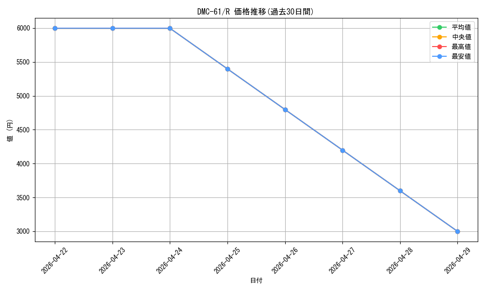 series_65503_rarity_101829_graph