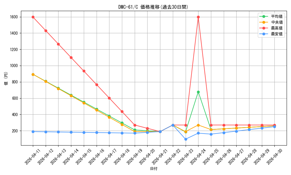 series_65503_rarity_101888_graph
