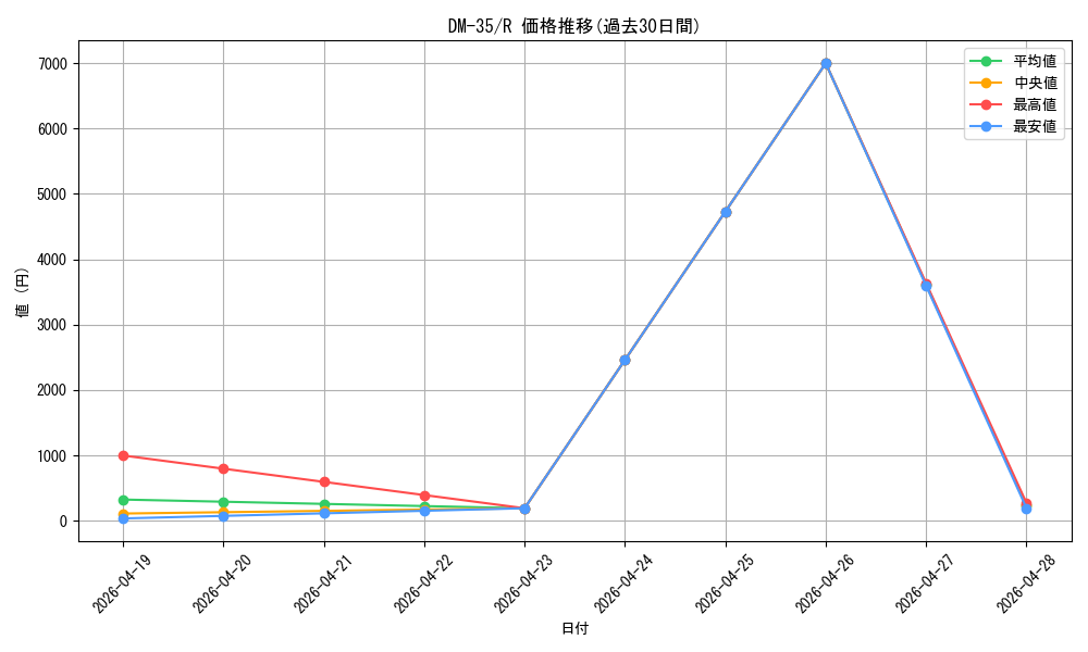 series_65504_rarity_101829_graph