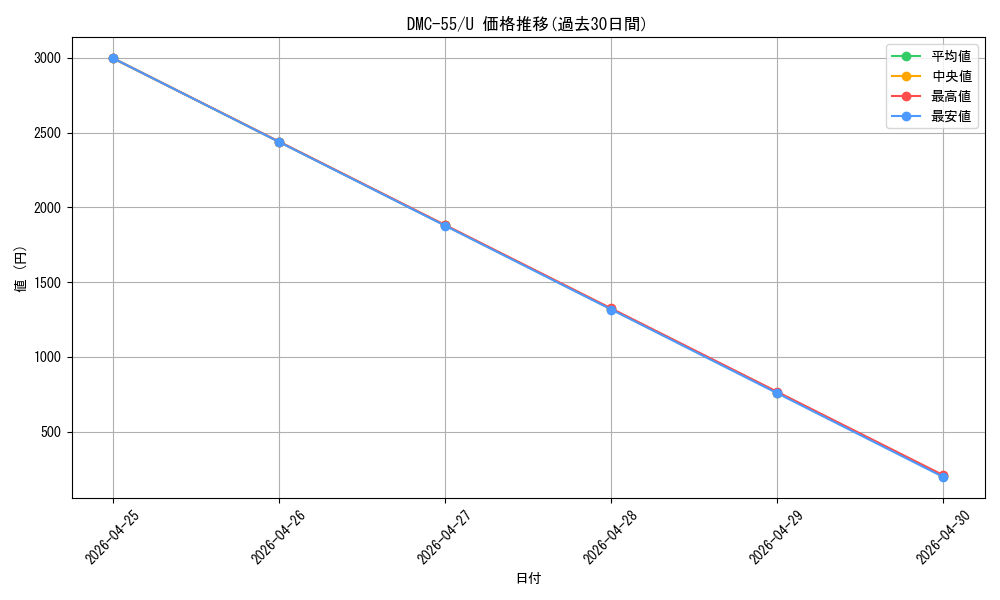 series_65658_rarity_101855_graph
