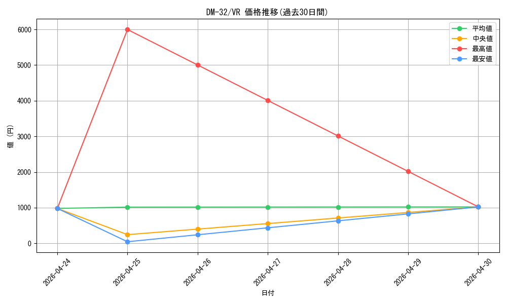series_65661_rarity_101809_graph