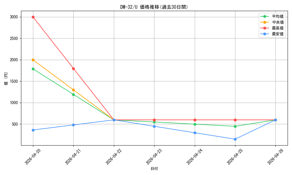 series_65661_rarity_101855_graph