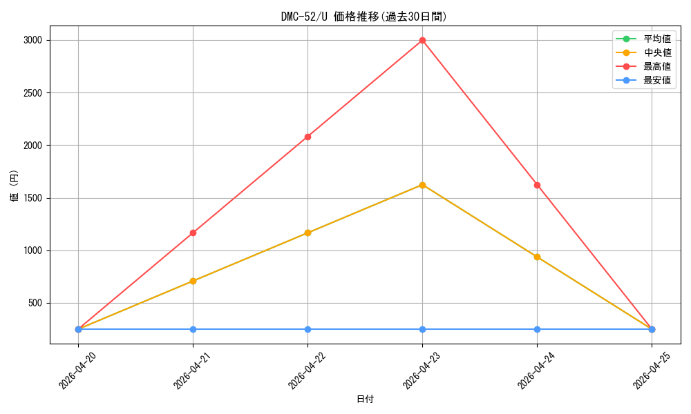 series_65662_rarity_101855_graph