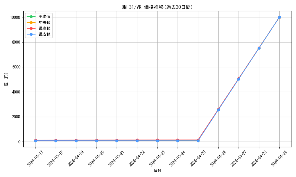 series_65664_rarity_101809_graph