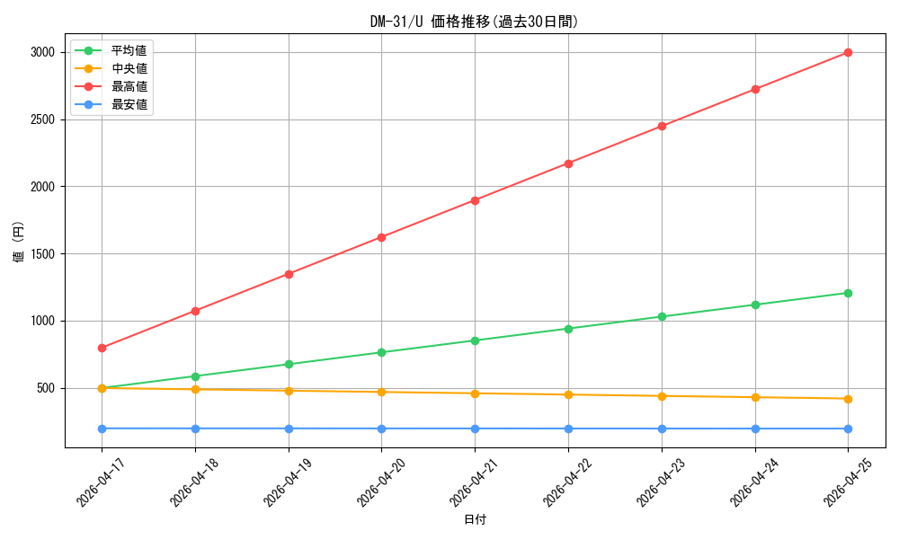 series_65664_rarity_101855_graph