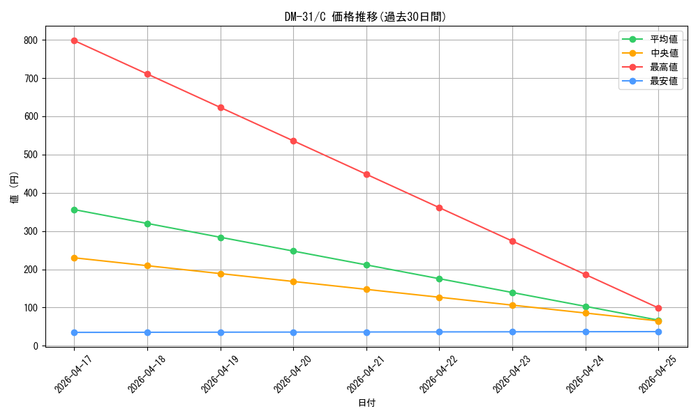 series_65664_rarity_101888_graph
