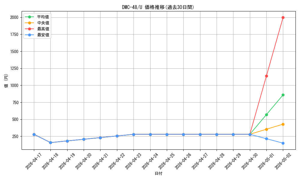 series_65665_rarity_101855_graph