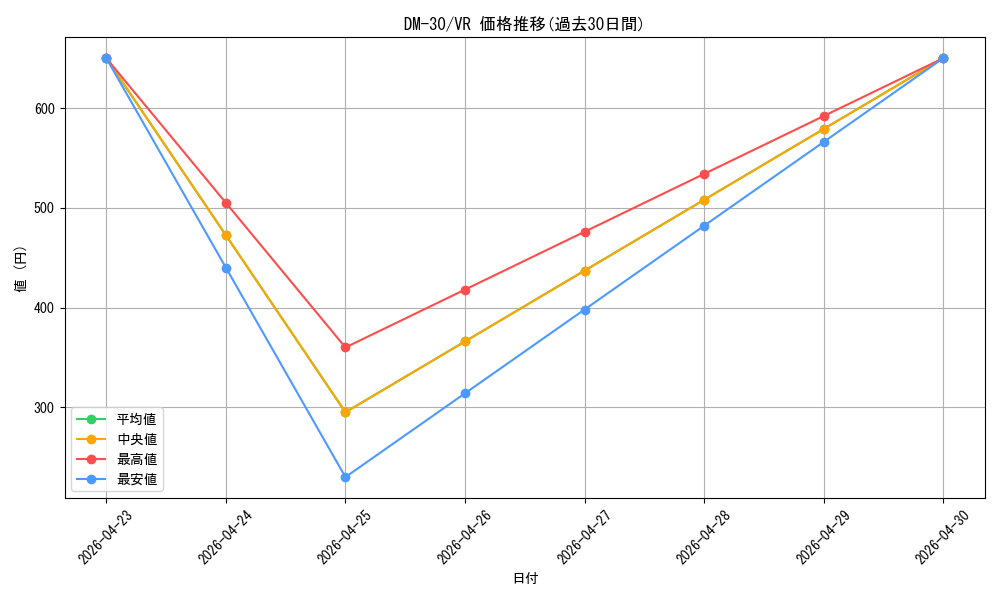 series_65667_rarity_101809_graph