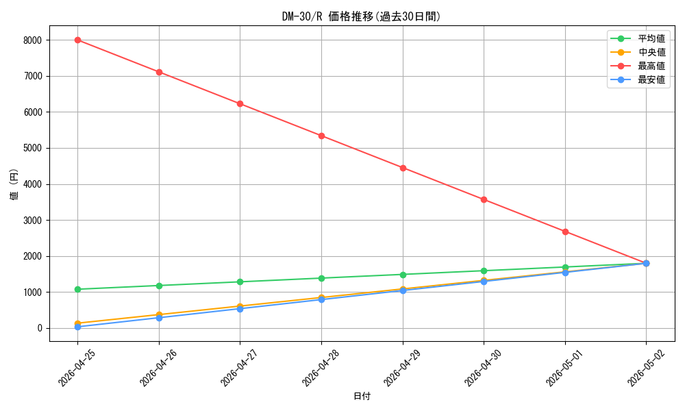 series_65667_rarity_101829_graph