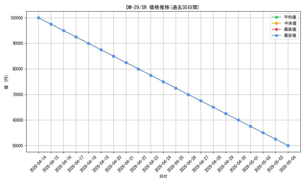 series_65669_rarity_101779_graph