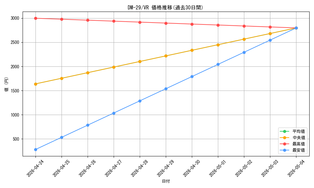 series_65669_rarity_101809_graph