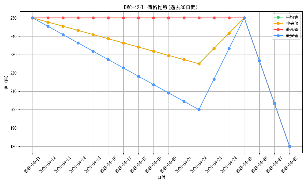 series_65671_rarity_101855_graph