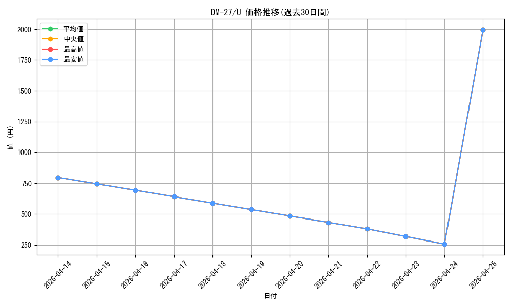 series_65673_rarity_101855_graph