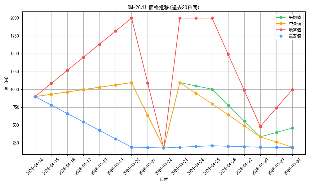 series_65674_rarity_101855_graph