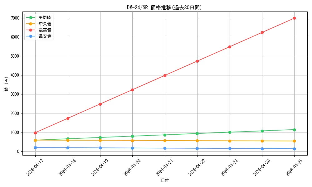 series_65676_rarity_101779_graph