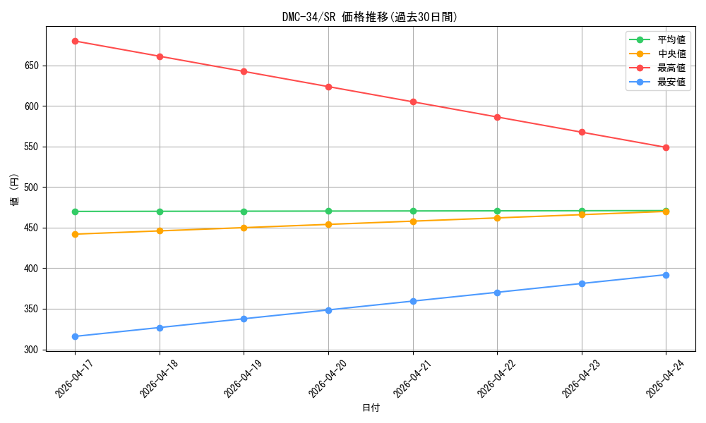 series_65677_rarity_101779_graph