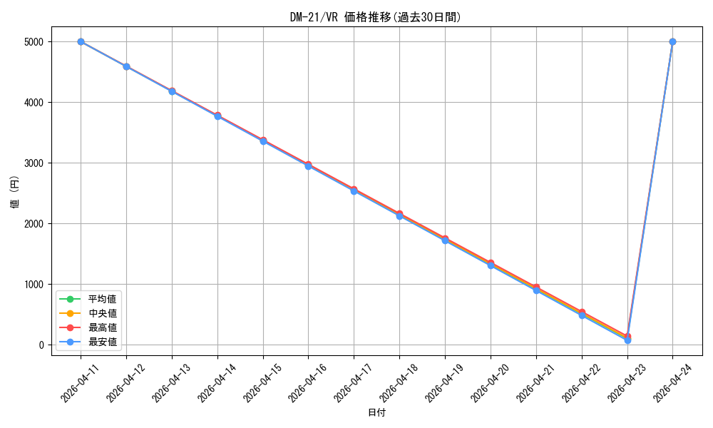 series_65680_rarity_101809_graph