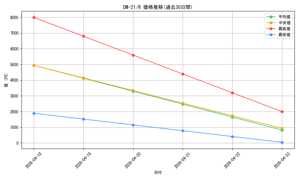 series_65680_rarity_101829_graph