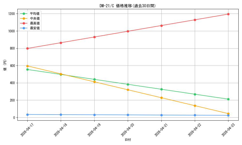 series_65680_rarity_101888_graph