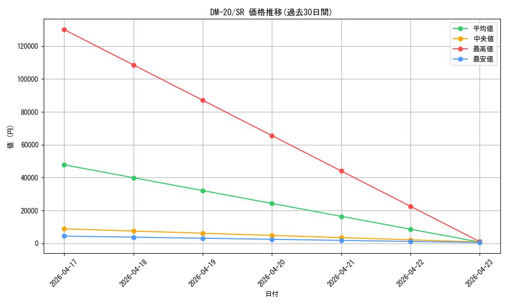 series_65681_rarity_101779_graph