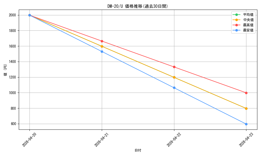 series_65681_rarity_101855_graph