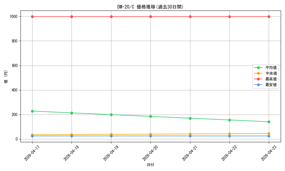 series_65681_rarity_101888_graph
