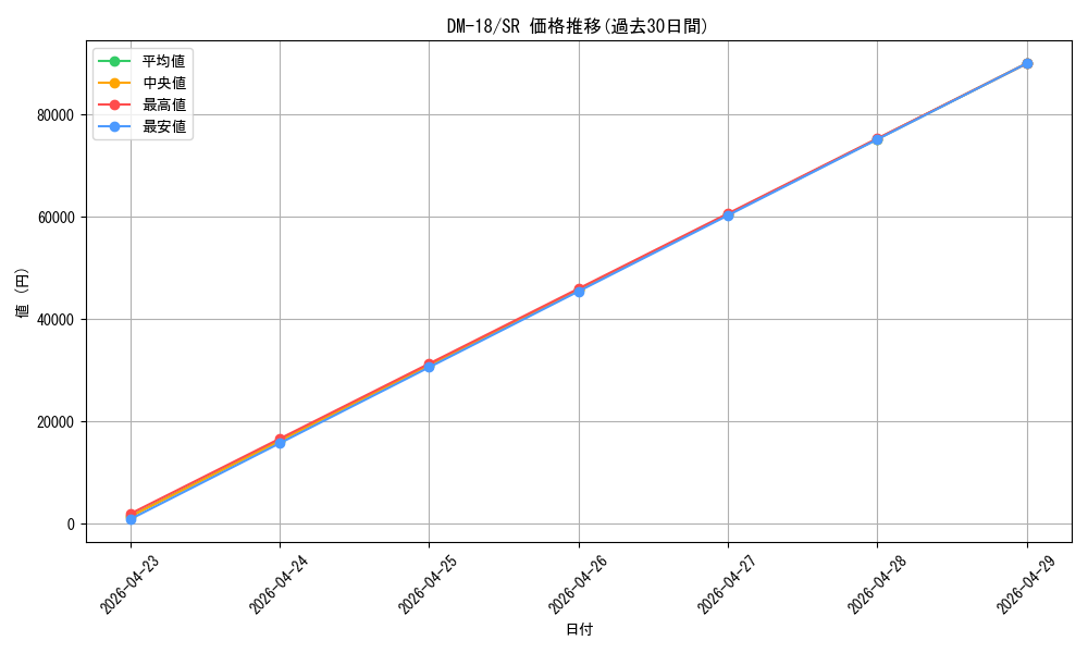 series_65683_rarity_101779_graph