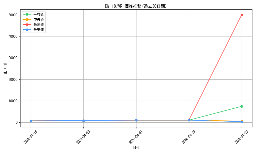 series_65683_rarity_101809_graph