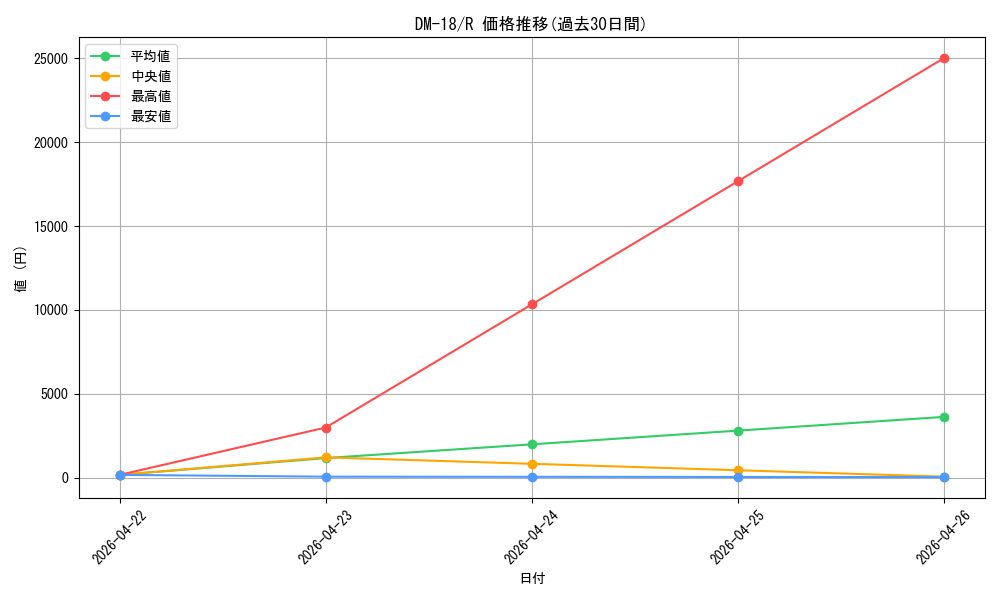 series_65683_rarity_101829_graph